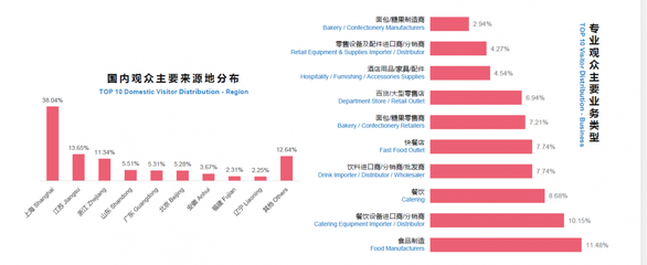 2022上海食品餐饮包装展览会FHC(2022年11月8-10日举办)