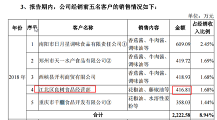 仲景食品净利增速远低同行 高管薪酬大幅增长