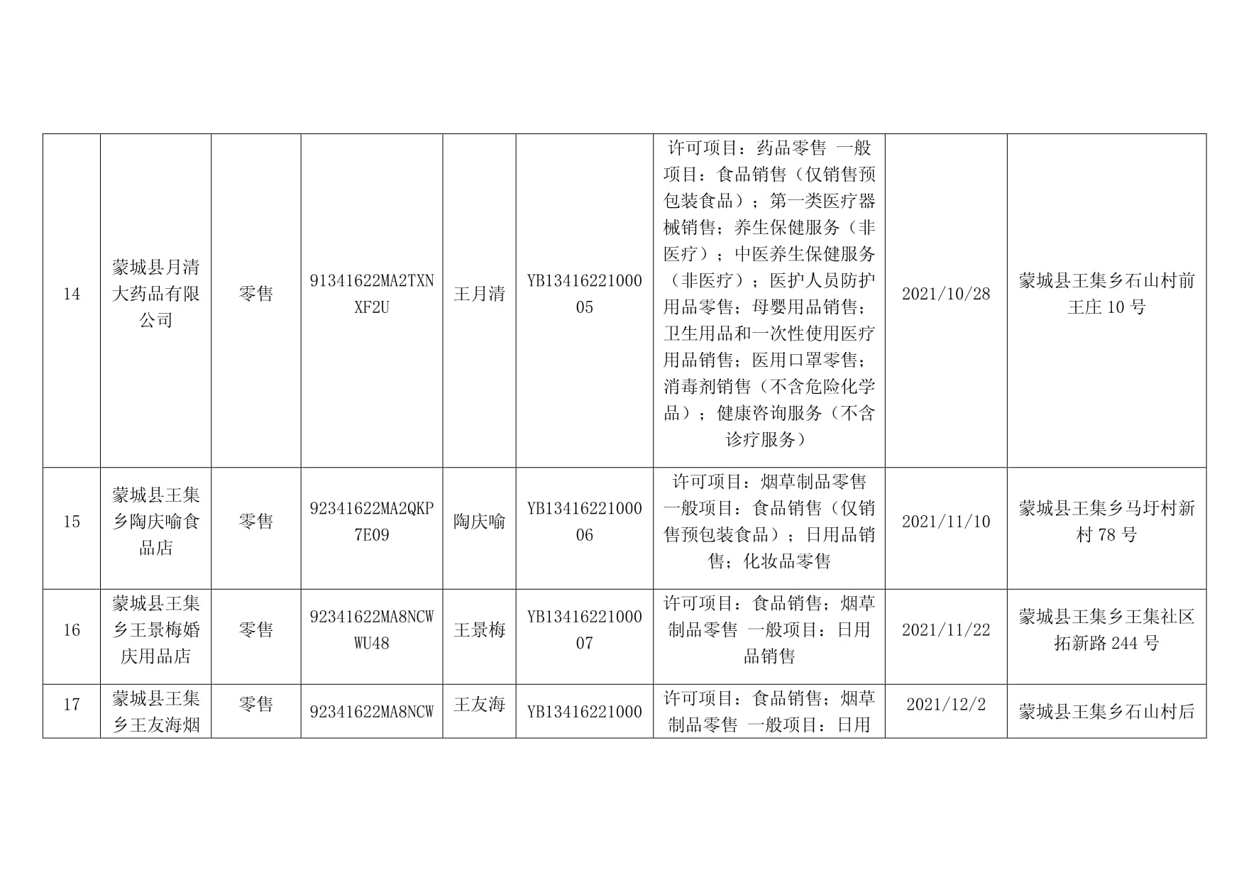 仅销售预包装食品登记基本信息公示